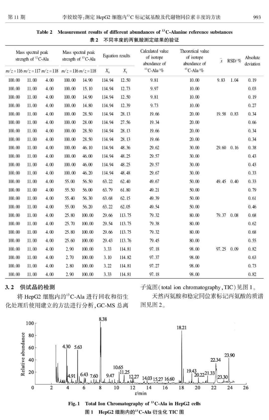 测定hepg2细胞内13c标记氨基酸及代谢物同位素丰度的方法沈阳药科大学